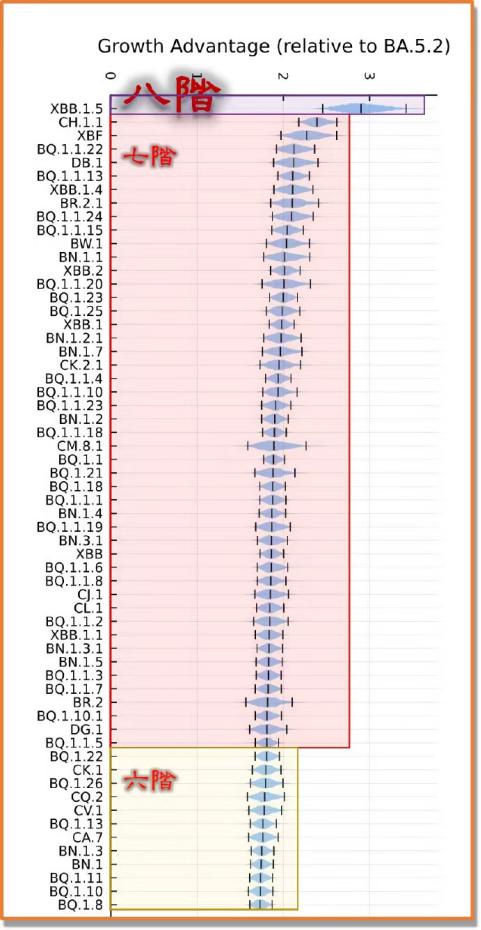 新毒王或将肆虐全世界,新毒株蒙脱石散
