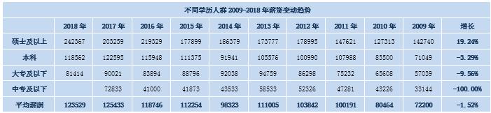 会计硕士回国就业前景,会计硕士就业真实现状