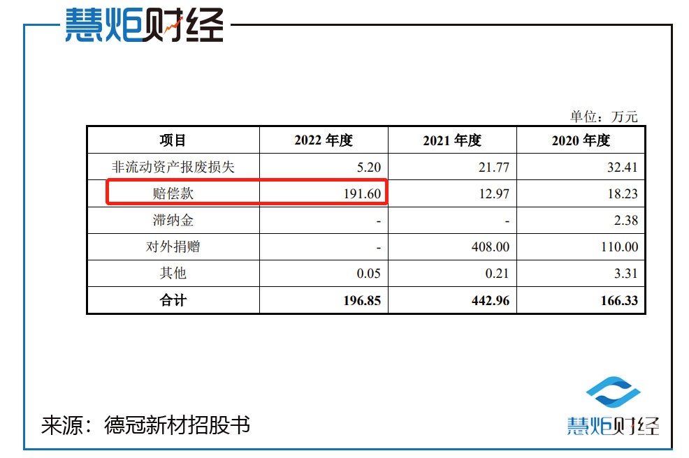 德冠新材IPO:三名实控人年龄跨越三代人以价换量净利润开倒车