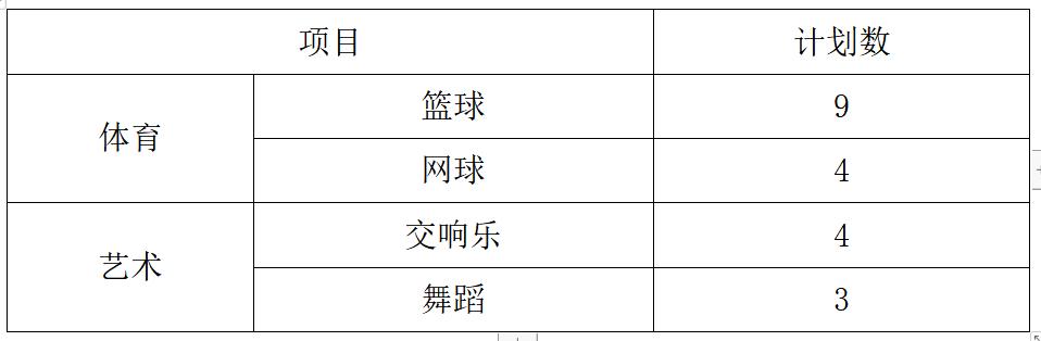贵阳体育特长生中考录取分数线,贵阳一中体育特长生报名