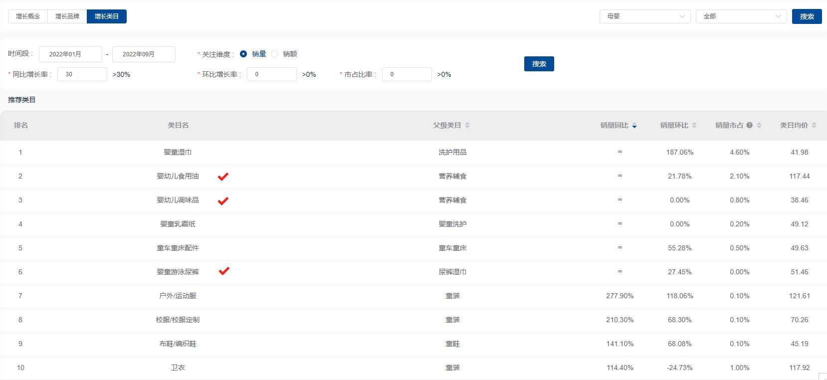 母婴市场畅销单品排行榜,母婴市场的爆款产品