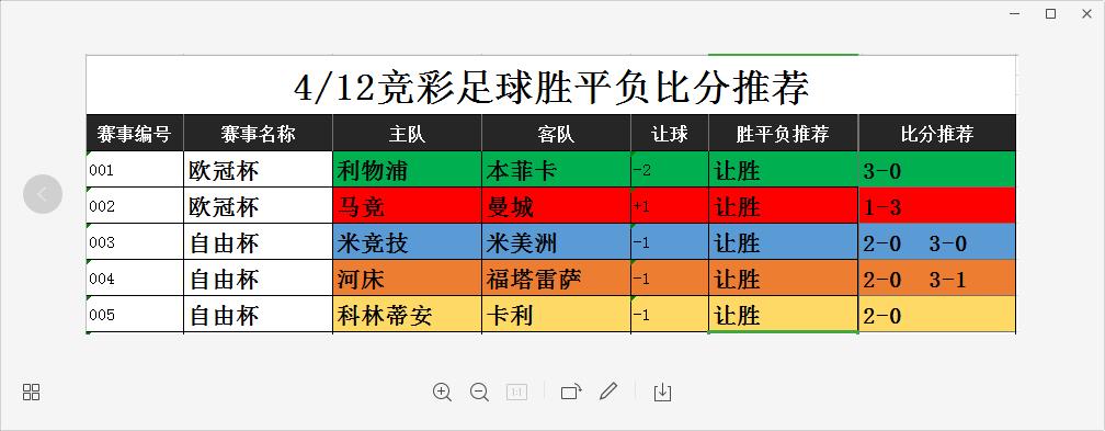 今日竞彩足球6串1实单推荐,竞彩足球14场今日推荐