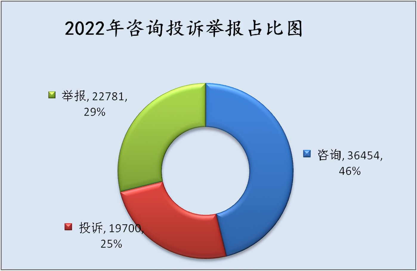 12315消费维权工作开展情况及成效,12315消费维权调研报告