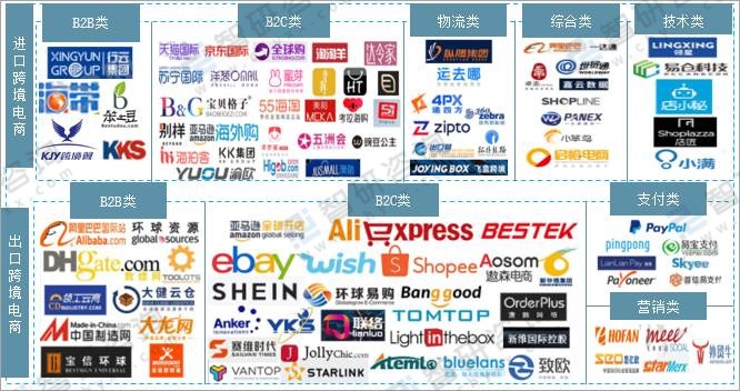 2021年中国跨境电商市场规模高速增长「图」
