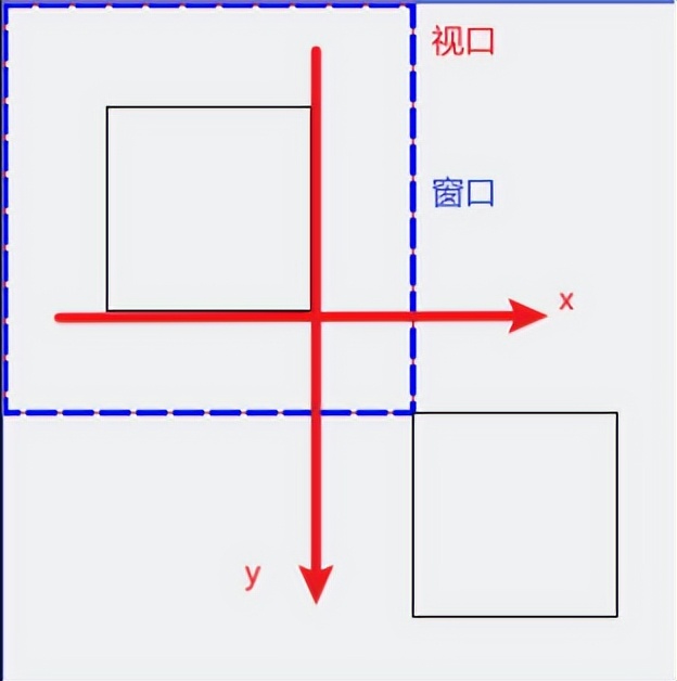 qt窗口大小怎么设置,qt窗口居中显示