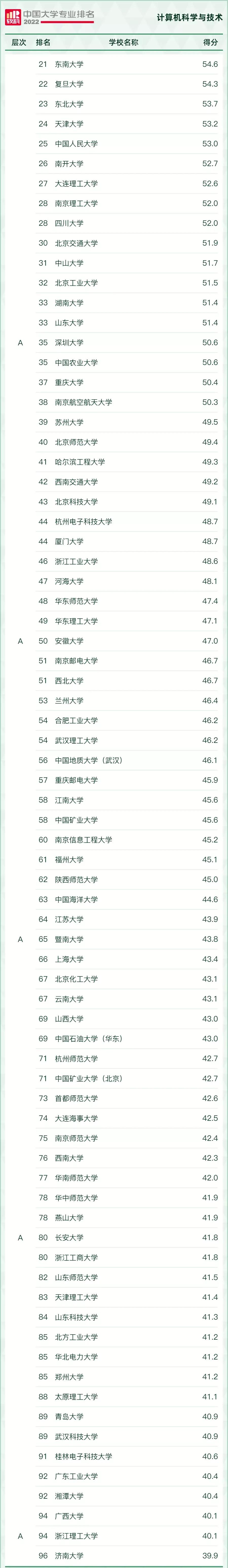 好就业薪资高的本科专业有哪些,十大本科就业率最高的专业推荐