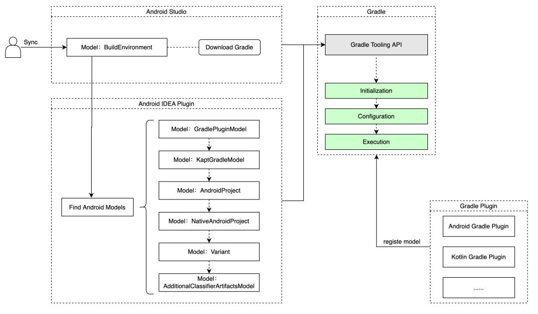 androidstudio基本使用方法,androidstudio使用教程详解