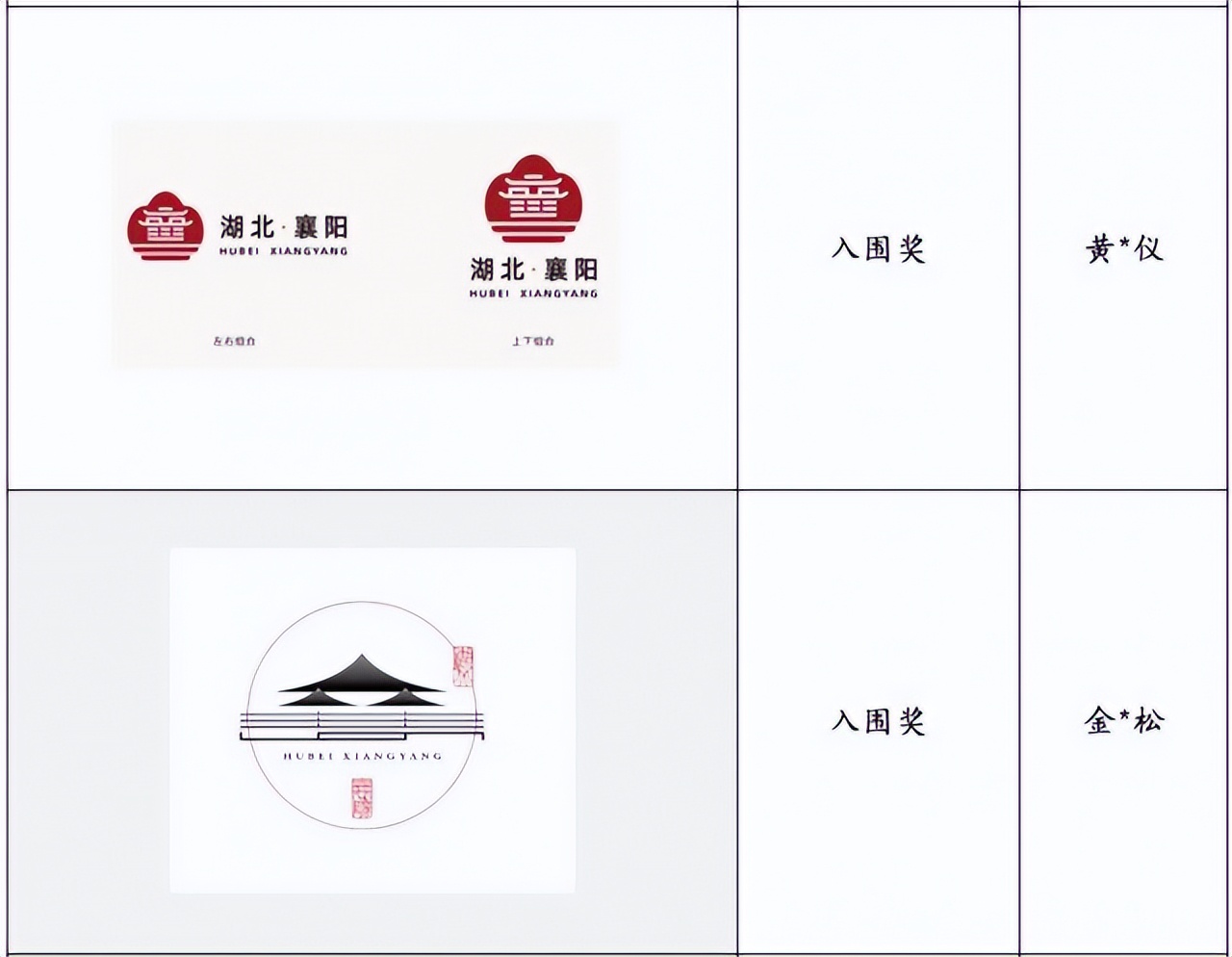 襄阳城市文旅宣传口号征集,襄阳城市文旅宣传口号