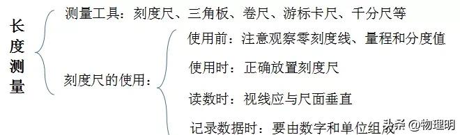 【期末复习】八年级上物理《机械运动》知识点专项复习（人教版）