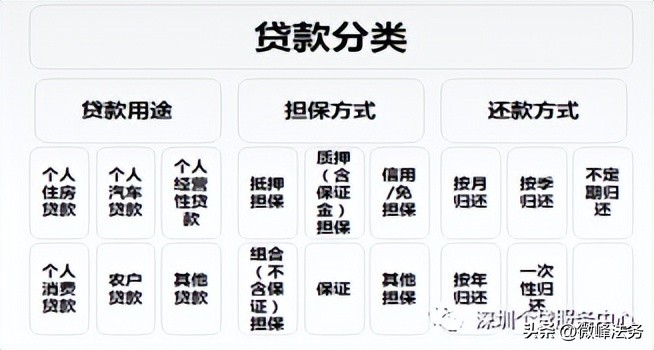 个人怎样查询征信不收取任何费用,如何自己看征信资质