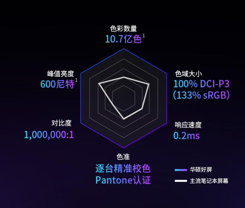 lcd笔记本电脑屏幕和oled区别,lcd与oled屏幕区别笔记本