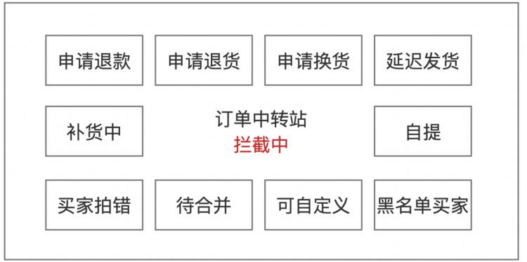 万里牛线下订单打单流程,万里牛发货系统教程