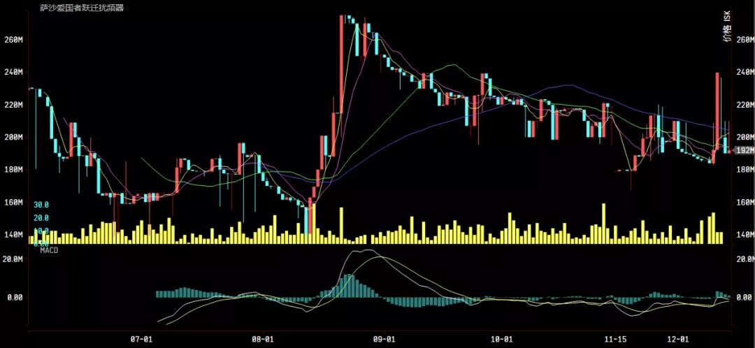 财富通:皮全A突破12E了!不趁这机会赚一波ISK?
