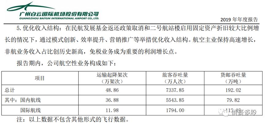 疫情、国际环境、免税店补充协议，硬生生打掉了上海机场1/3估值