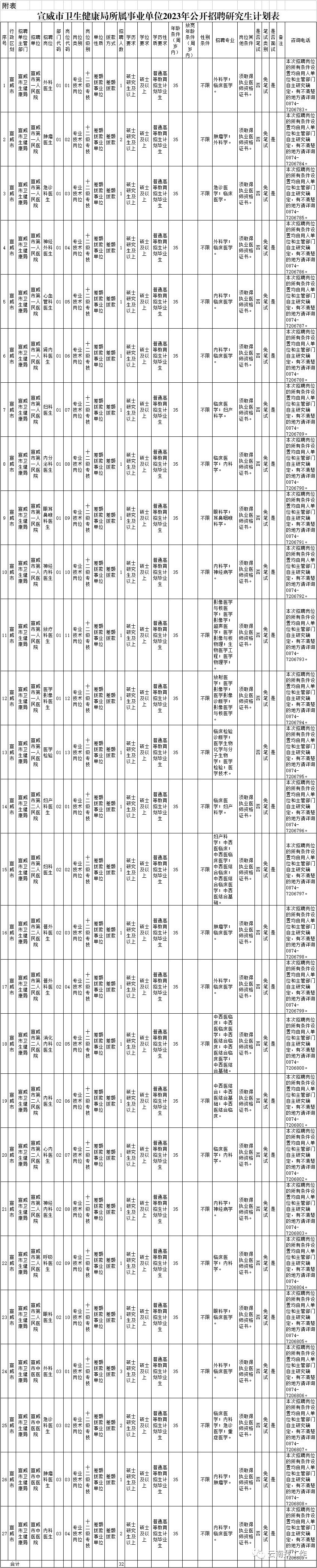 事业单位招聘242人,事业单位最新招聘133人