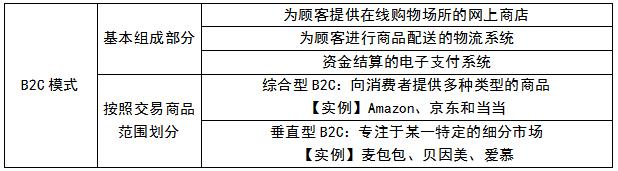 中级工商管理知识点,中级工商管理