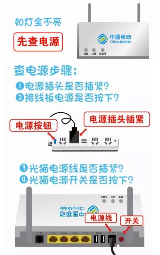 宽带断网怎么快速解决,宽带断网怎么修复