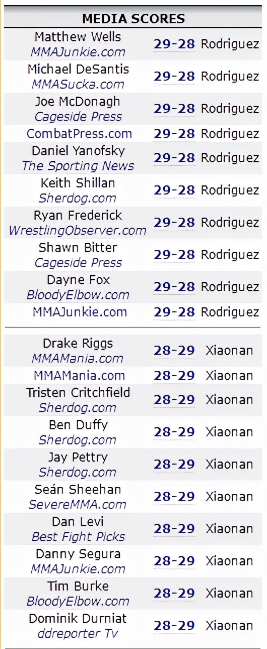 ufc296赛后分析,ufc272赛后卡温顿