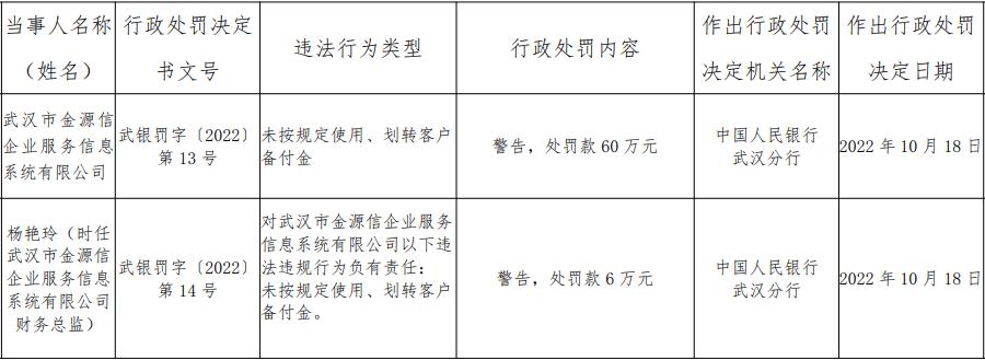 挪用备付金被罚上亿,违规使用现金付款被处分