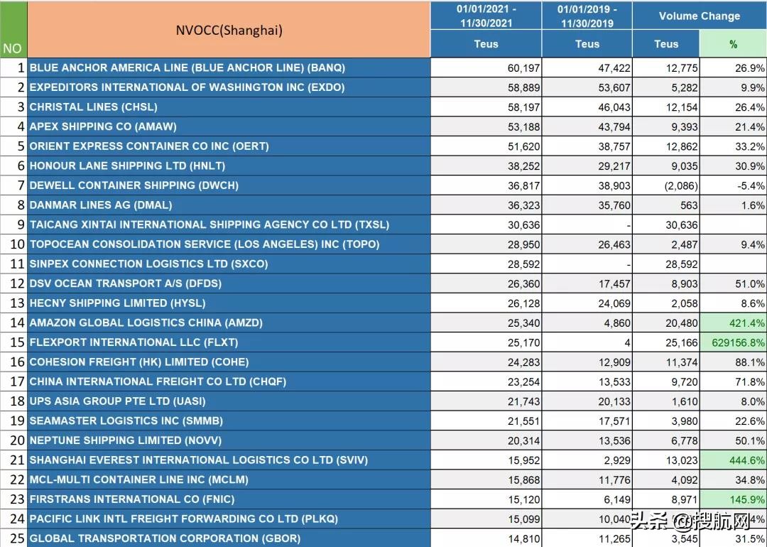 美线货代空运最新排名,美线货代公司排名