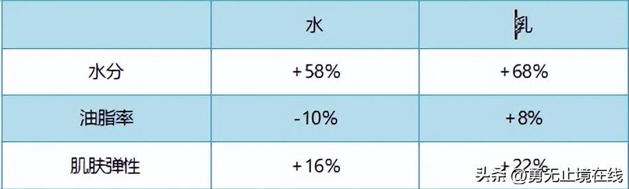 男士水乳推荐祛痘提肤色,推荐一款适合男士的水乳
