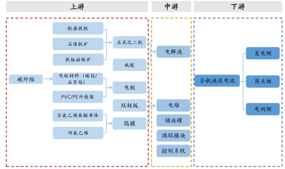 液流电池储能最新消息,液流电池储能经济效益