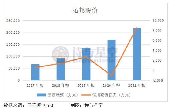 拓邦股份股息率,拓邦股份财务