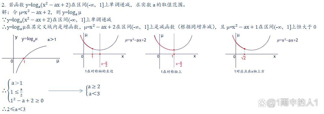 对数函数的复合函数怎么分解,复合函数怎么求原函数解析式