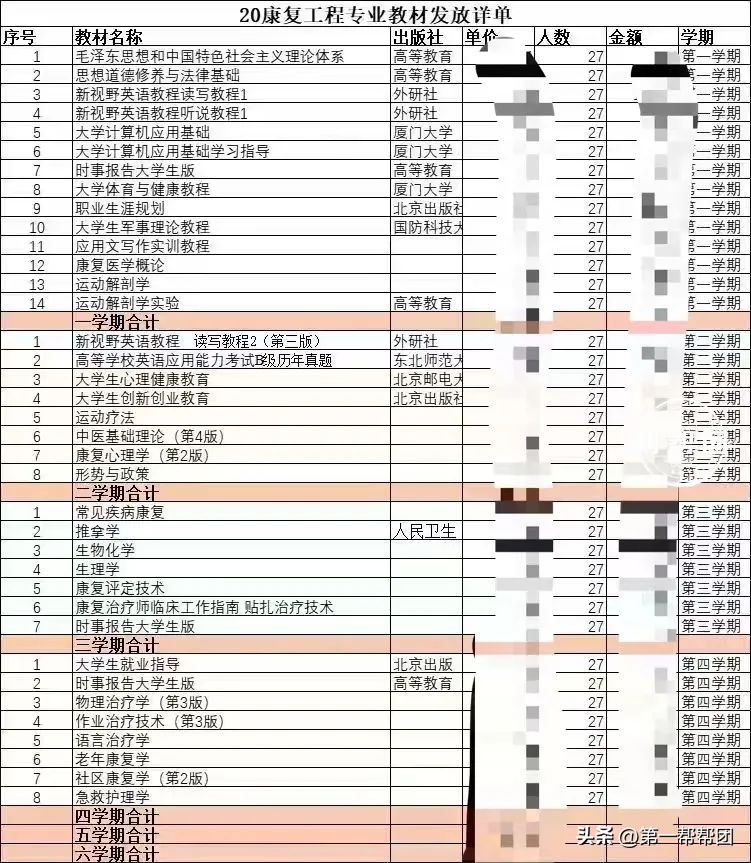 毕业时发现专业类别变更了？学生称无法报考资格证，校方回应