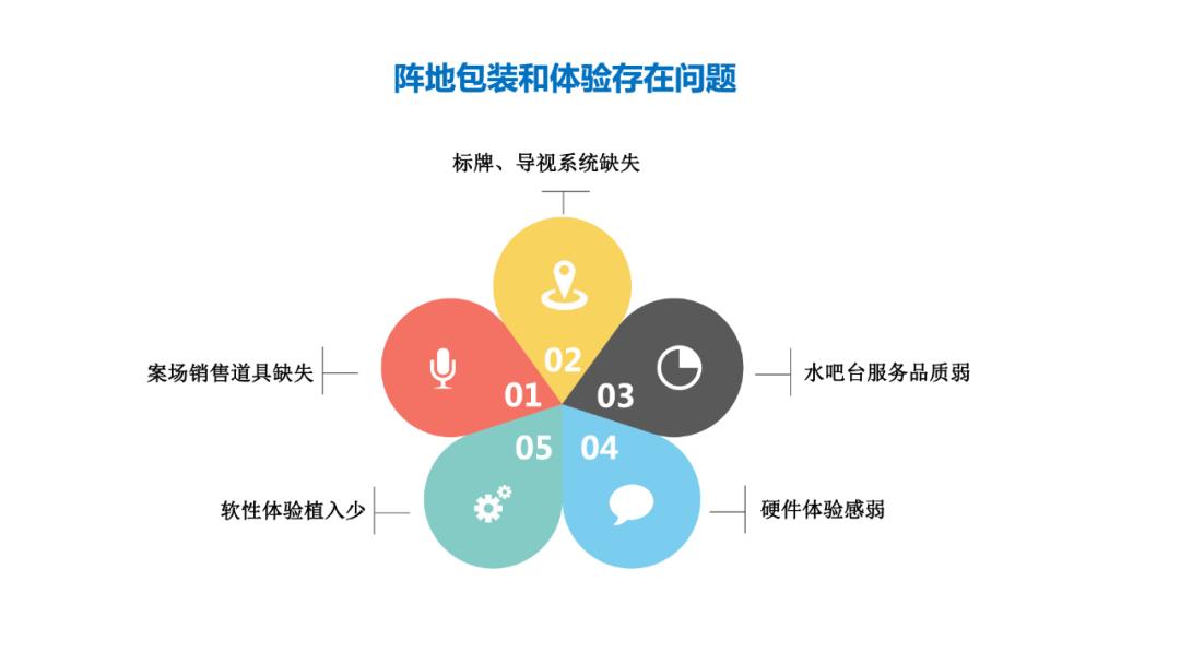 【案例】天目依云推广策略视觉提案