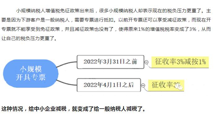 4.1增值税下调,2023增值税免税政策最新消息