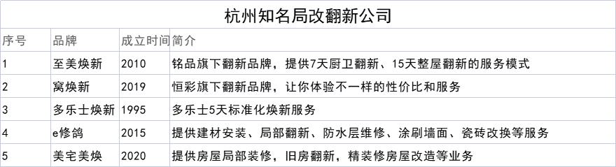 杭州知名装修公司哪几家,杭州最有名的装修公司