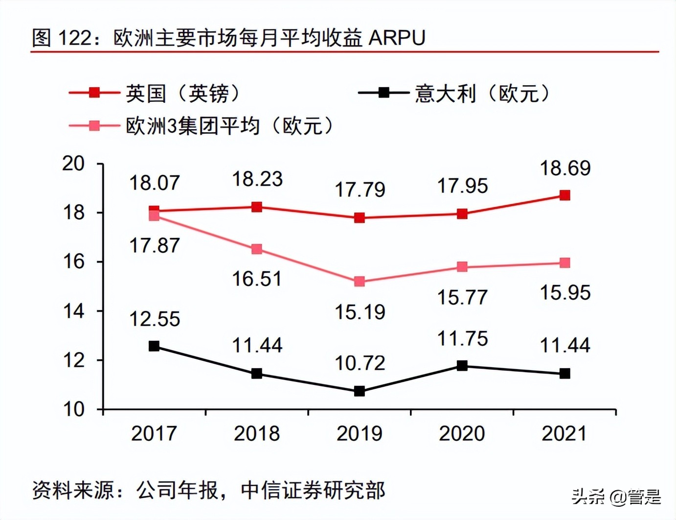 长和深度研究：穿越熊市折让明显，动荡市况防御首选（下）