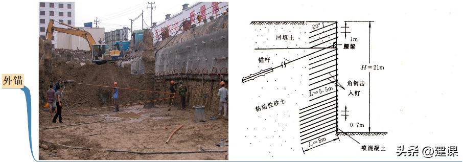 二级建造师市政实务深基坑的开挖,一级建造师深基坑土石方开挖