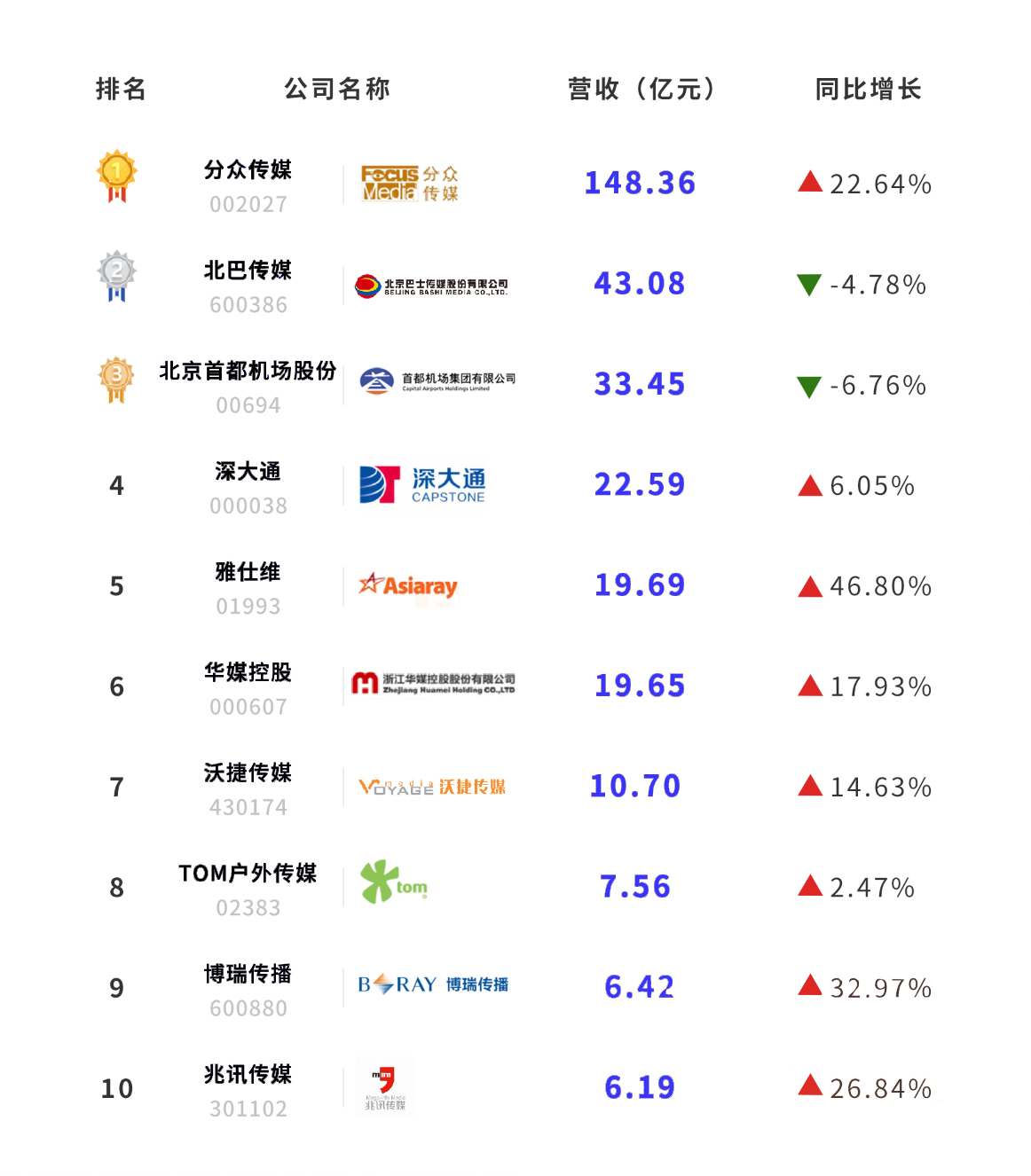 媒体广告行业现状和前景,广告业行业现状