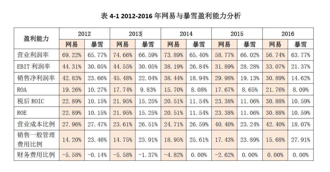 创业者必学的财务知识,创业者应该具有哪些财务素养知识
