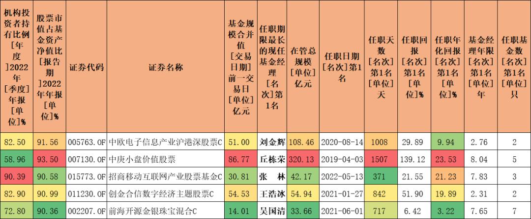最优秀的10只均衡混合型基金,比较出名的平衡型基金