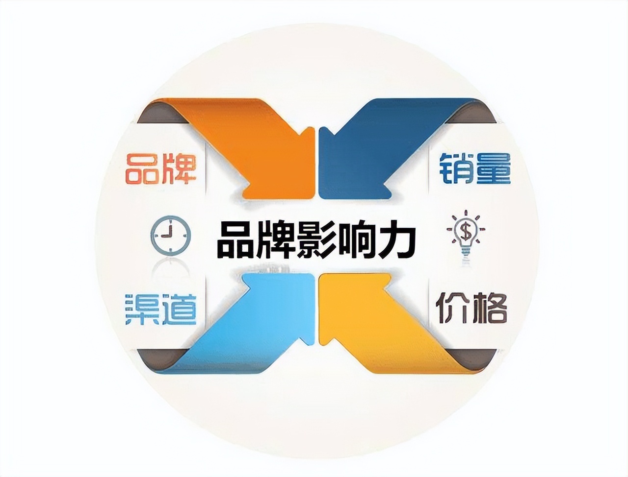 姝ｇ‘璁ょ煡棰嗗鑰呭奖鍝嶅姏,姝ｇ‘璁ょ煡鍝佺墝鍐呮兜