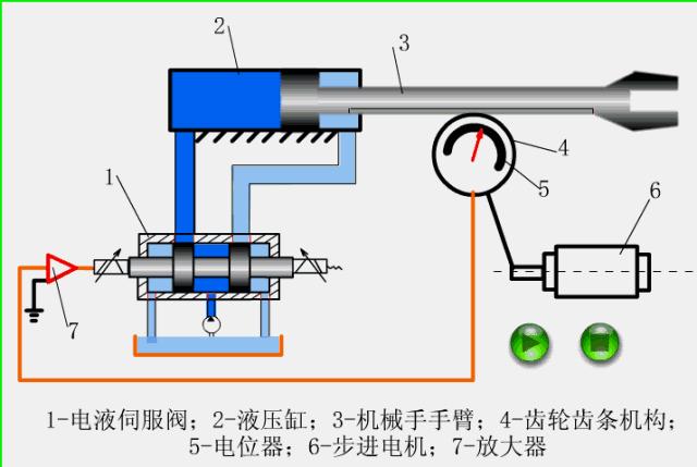 仪表阀门图例大全图片,化工常用仪表控制阀门