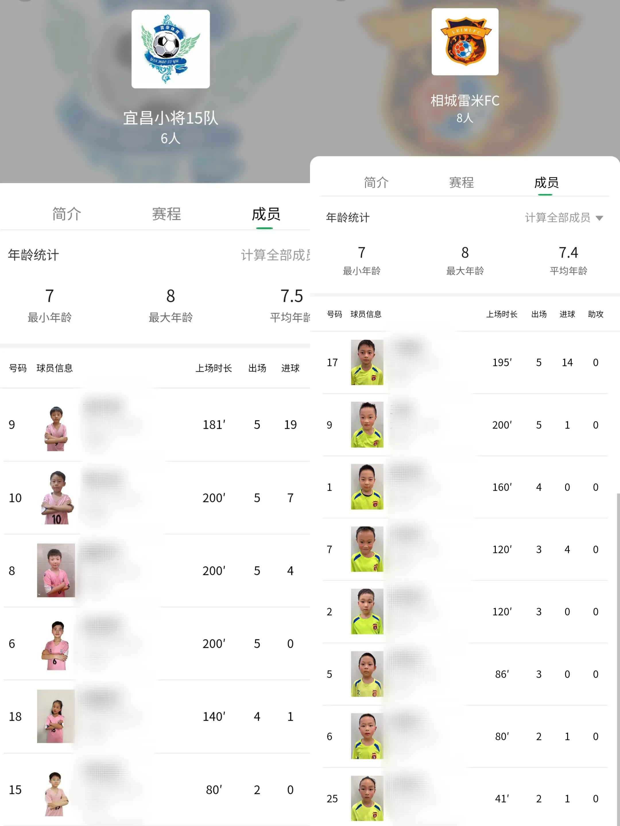 足球小将冠军挑战赛第七届,第四届足球小将冠军邀请赛义乌