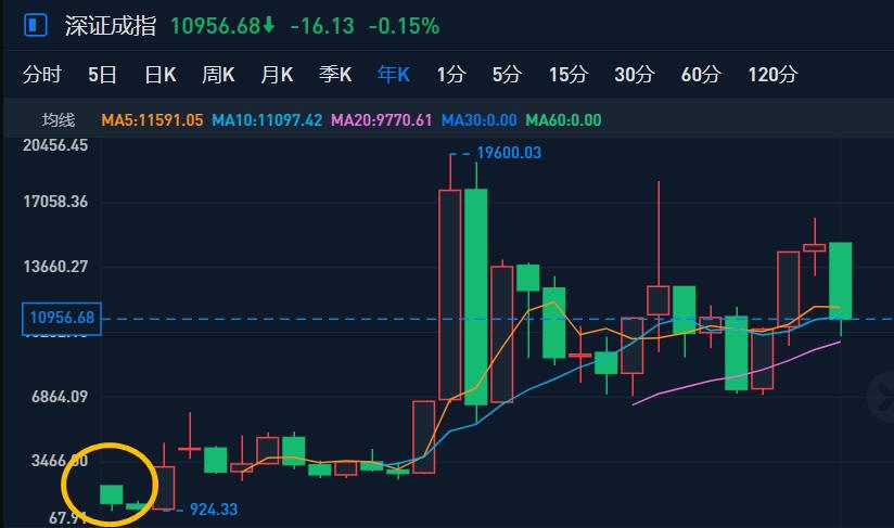 中国股市2015年发生了什么,07年股灾暴跌过程