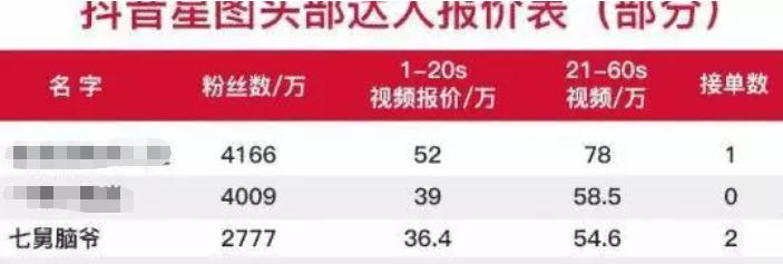 拿海鲜喂鸡、20秒36万进账，网红这一职业，真就“钱”途无量？
