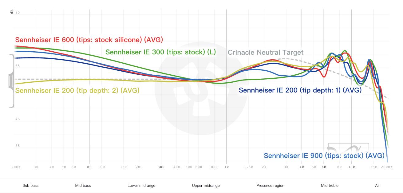 森海塞尔ie系列耳机购买建议,森海塞尔cx和ie系列哪个好用