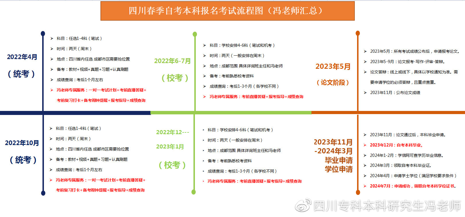 自考成都大学学位证申请条件,成都大学自考学位授予规则
