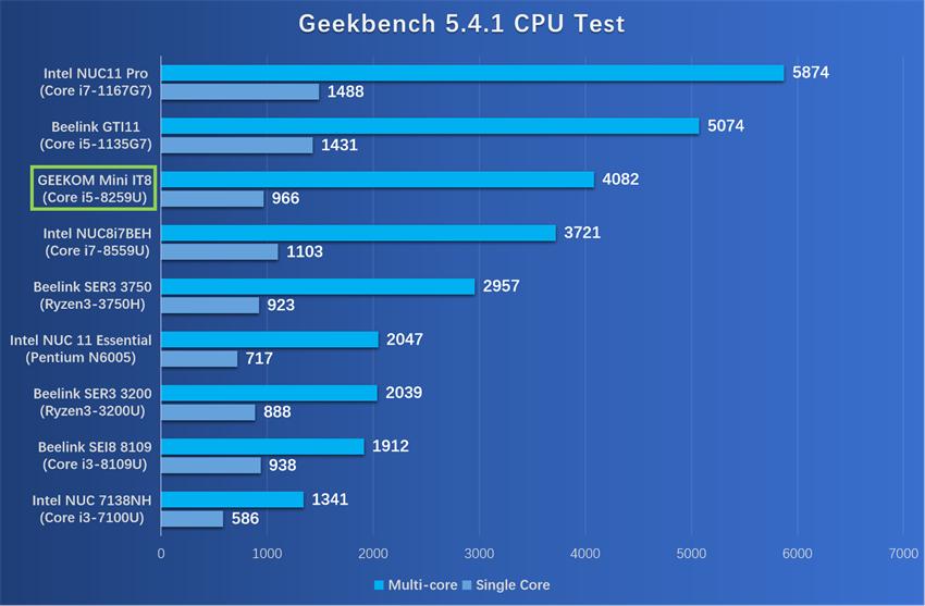 酷睿i5mini主机测评,8代i5笔记本测评