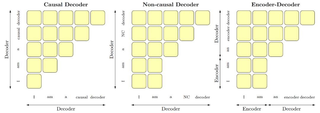 学术研究新突破,大模型自研和开源
