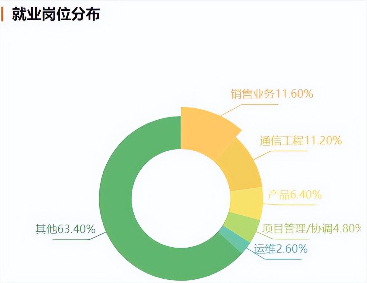矿大电子信息研究生就业去向,长沙理工大学电子信息类就业去向