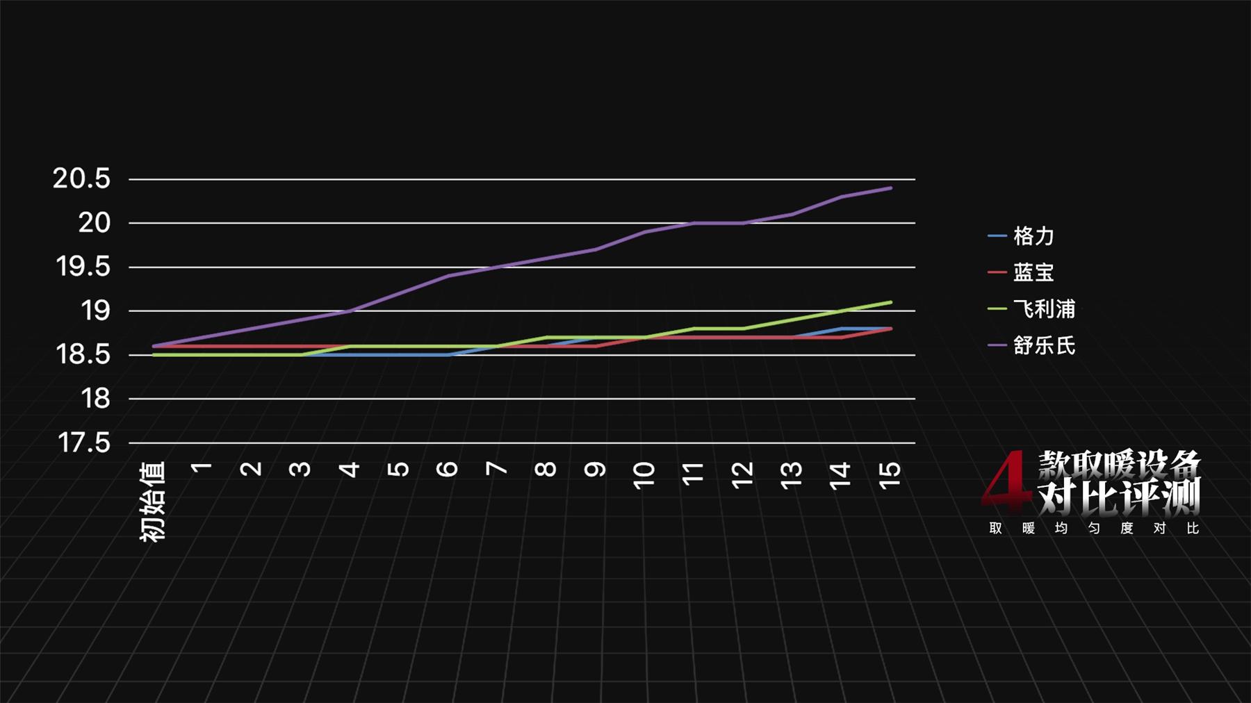 舒乐氏和百朗哪个取暖器好,取暖器蓝宝
