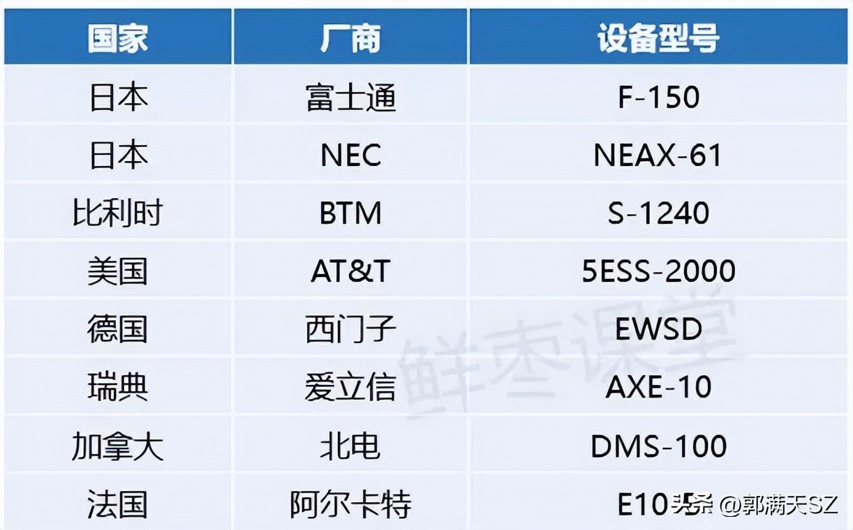 中国固定电话主要发展历程,固定电话发展介绍