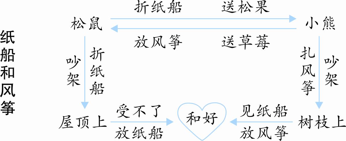 三下第2单元语文大单元教学设计,二上语文第八单元大单元教学设计